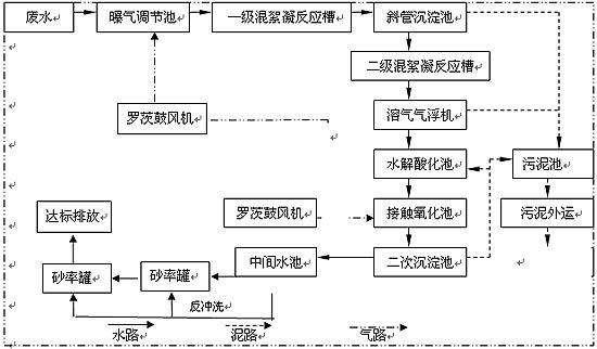 <a href='http://www.willgyprock.com/wushuichulishebei/' target='_blank' title='污水處理設(shè)備' ><strong>污水處理設(shè)備</strong></a>價(jià)格,污水處理設(shè)備